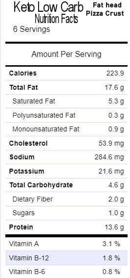 Keto Low Carb pizza crust Nutrition facts