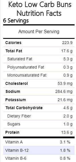 Keto Low Carb Buns Nutrition facts